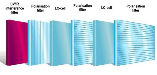 Auto-darkening welding lens How do auto-darkening welding lenses work