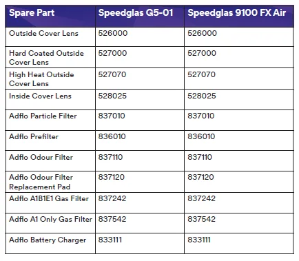 Spare Parts Comparison Spare Parts Comparison