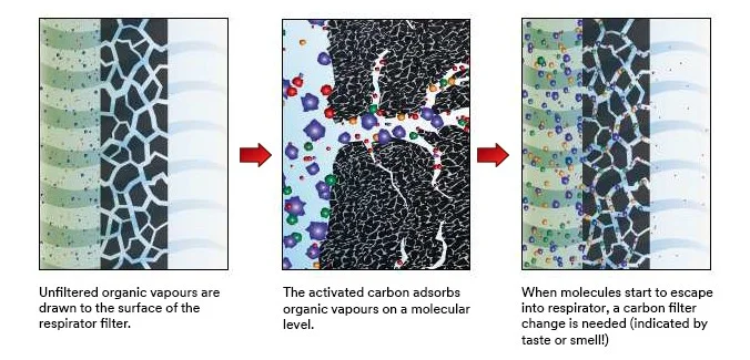 Activated Carbon Filter