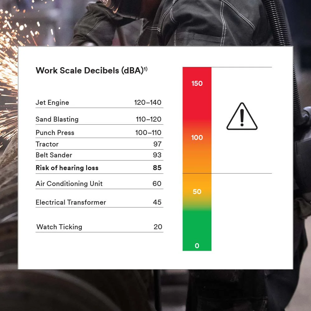 How loud is too loud
