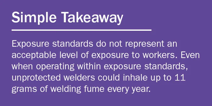 Simple Takeaway Exposure Standards